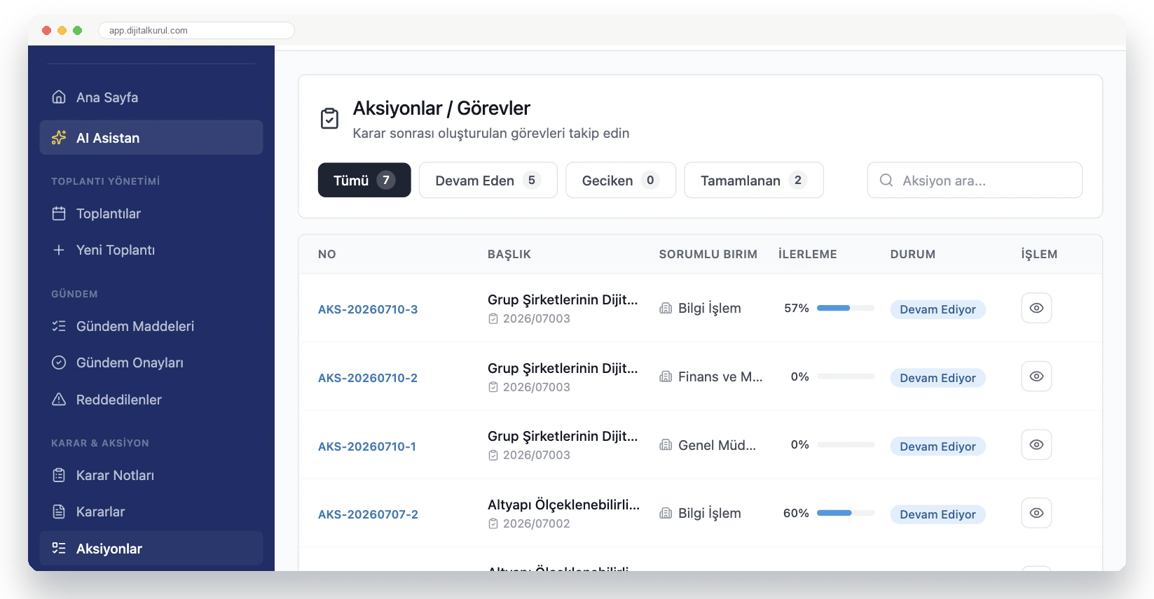 Dijital Kurul departman bazlı aksiyon takip listesi ve ilerleme yüzdeleri